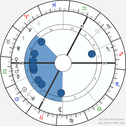 R. B. Bennett wikipedia, horoscope, astrology, instagram