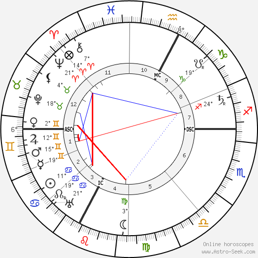R. B. Bennett birth chart, biography, wikipedia 2024, 2025