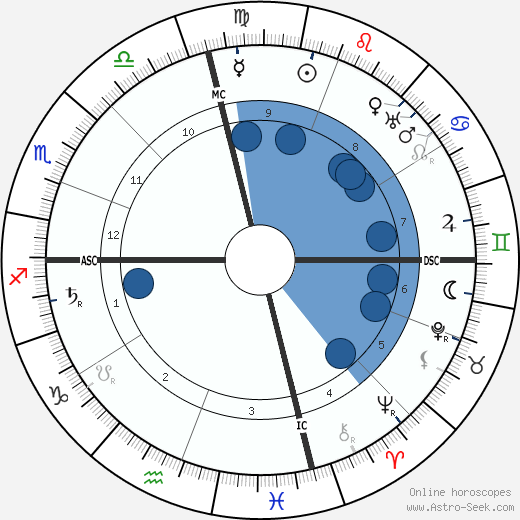 Bernard Baruch wikipedia, horoscope, astrology, instagram