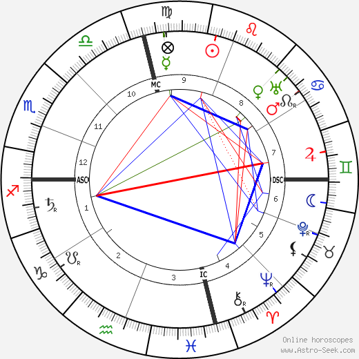 Bernard Baruch birth chart, Bernard Baruch astro natal horoscope, astrology