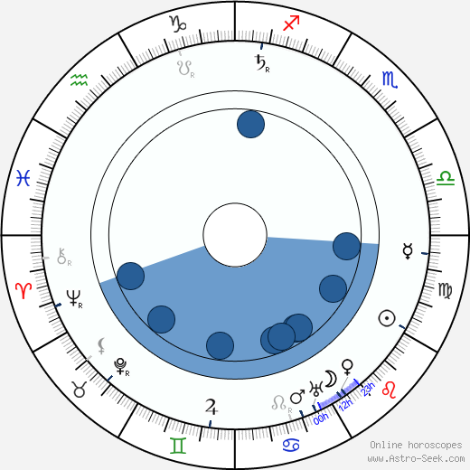 Charles Sellon horoscope, astrology, sign, zodiac, date of birth, instagram
