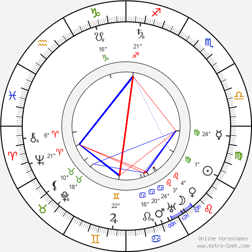 Charles Sellon birth chart, biography, wikipedia 2024, 2025