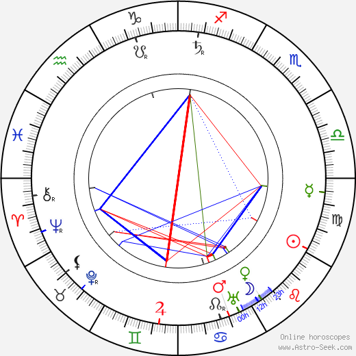 Charles Sellon birth chart, Charles Sellon astro natal horoscope, astrology