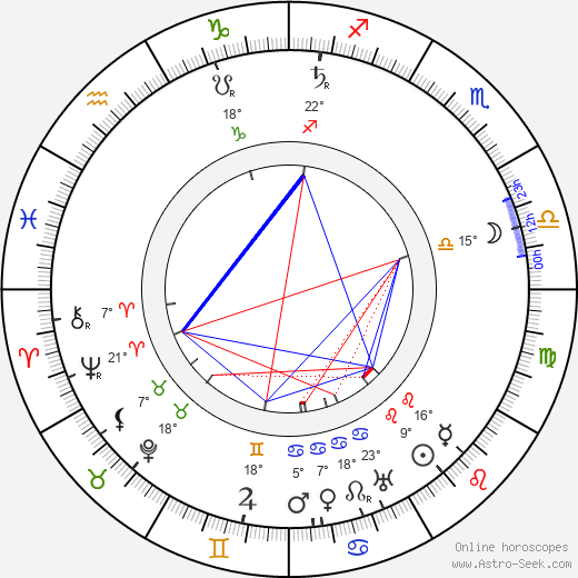 Claude Gillingwater birth chart, biography, wikipedia 2023, 2024