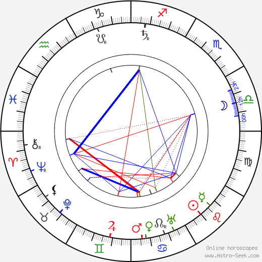 Claude Gillingwater birth chart, Claude Gillingwater astro natal horoscope, astrology