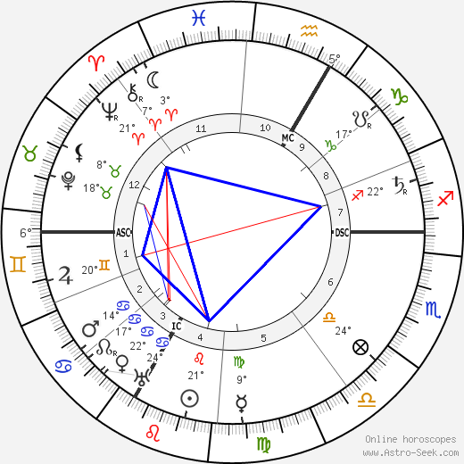 George D'Espagnat birth chart, biography, wikipedia 2024, 2025