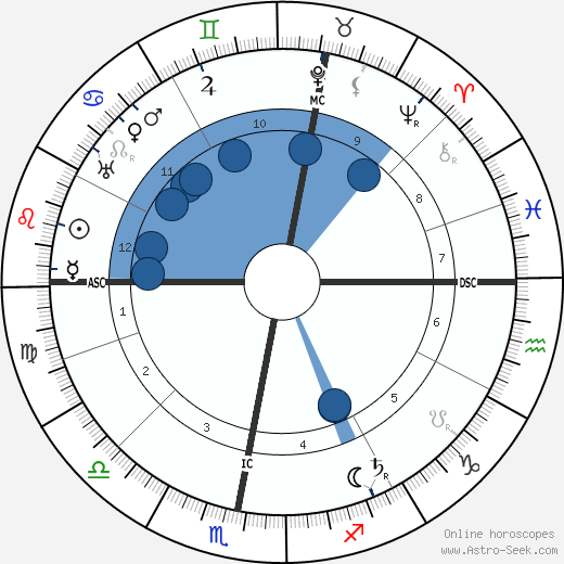 Gustav Krupp Von Bohlen wikipedia, horoscope, astrology, instagram