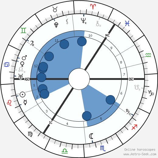 Harry Lauder wikipedia, biography, birth chart, instagram Harry Lauder wikipedia, horoscope, astrology, instagram