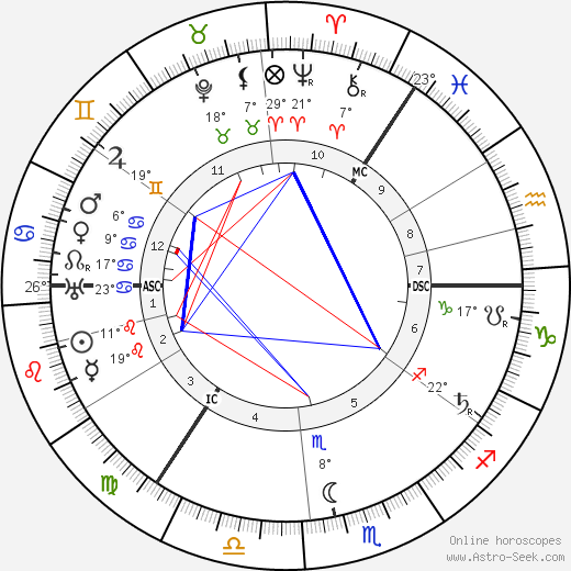 Harry Lauder birth chart, biography, wikipedia 2024, 2025