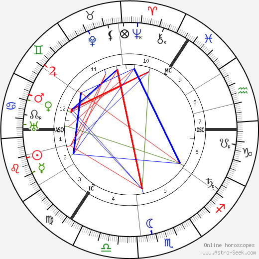 Harry Lauder birth chart, Harry Lauder astro natal horoscope, astrology