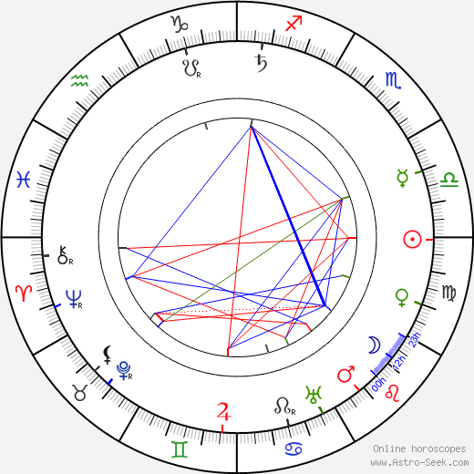 Charlotte Cooper Sterry birth chart, Charlotte Cooper Sterry astro natal horoscope, astrology