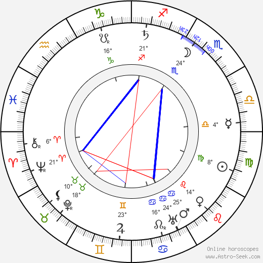 Ferdinand Martini birth chart, biography, wikipedia 2024, 2025