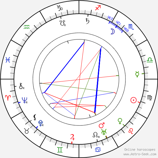 Ferdinand Martini birth chart, Ferdinand Martini astro natal horoscope, astrology