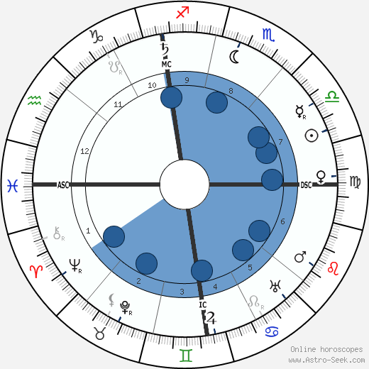 Florent Schmitt wikipedia, biography, birth chart, instagram Florent Schmitt wikipedia, horoscope, astrology, instagram
