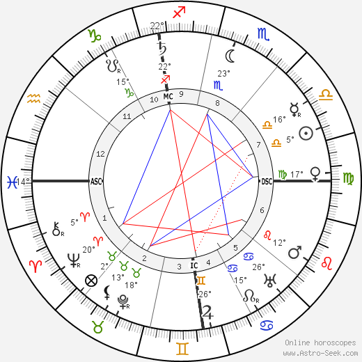 Florent Schmitt birth chart, biography, wikipedia 2023, 2024