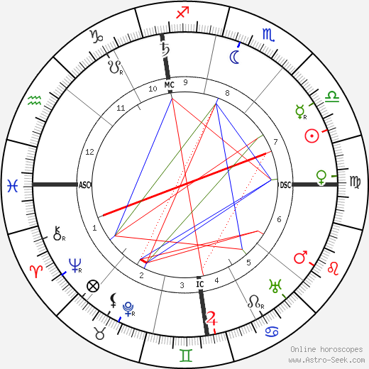 Florent Schmitt birth chart, Florent Schmitt astro natal horoscope, astrology