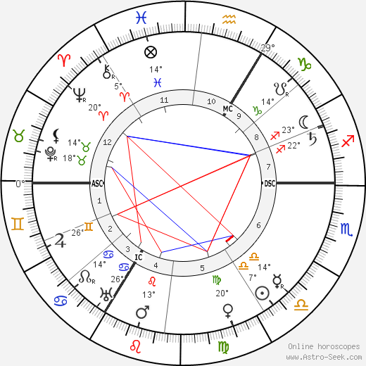 Jean-Baptiste Perrin birth chart, biography, wikipedia 2023, 2024