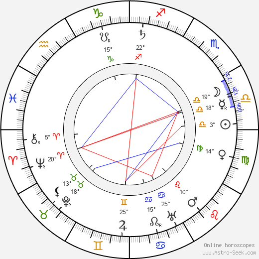 King Christian X birth chart, biography, wikipedia 2023, 2024