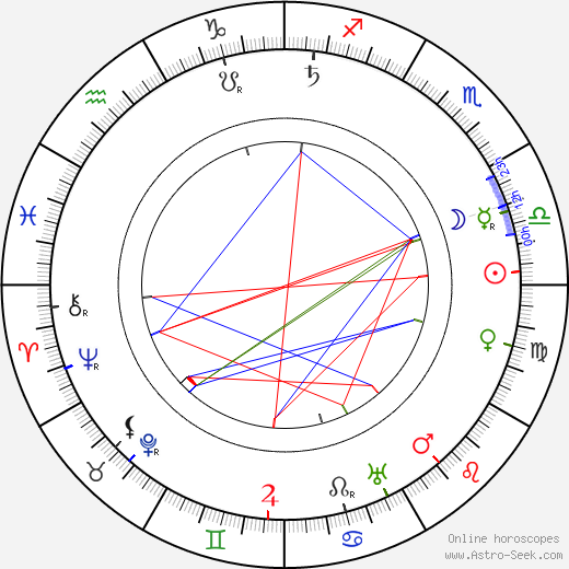 King Christian X birth chart, King Christian X astro natal horoscope, astrology
