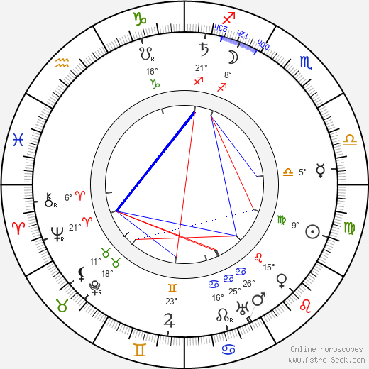 Marie Ault birth chart, biography, wikipedia 2021, 2022