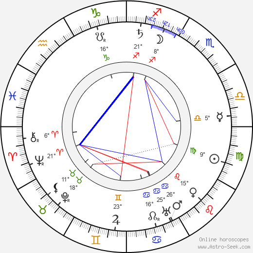 Marie Ault birth chart, biography, wikipedia 2024, 2025