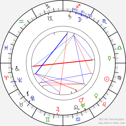 Marie Ault birth chart, Marie Ault astro natal horoscope, astrology