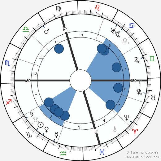 Emile Borel wikipedia, biography, birth chart, instagram Emile Borel wikipedia, horoscope, astrology, instagram