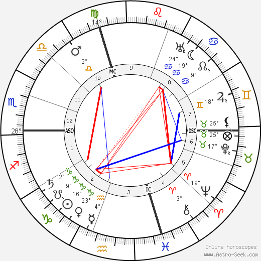 Emile Borel birth chart, biography, wikipedia 2024, 2025