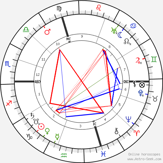 Emile Borel birth chart, Emile Borel astro natal horoscope, astrology