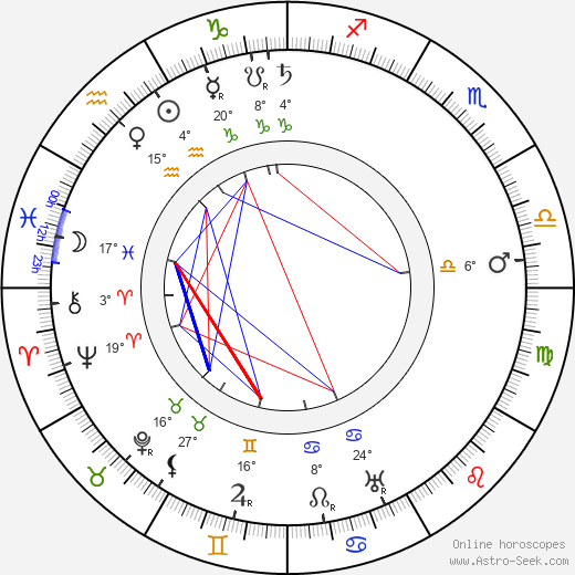 Jiří Karásek ze Lvovic birth chart, biography, wikipedia 2024, 2025