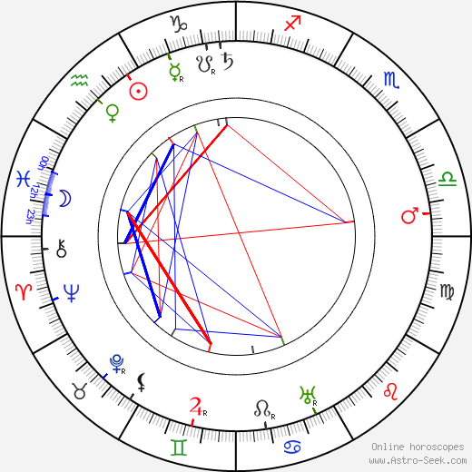 Jiří Karásek ze Lvovic birth chart, Jiří Karásek ze Lvovic astro natal horoscope, astrology