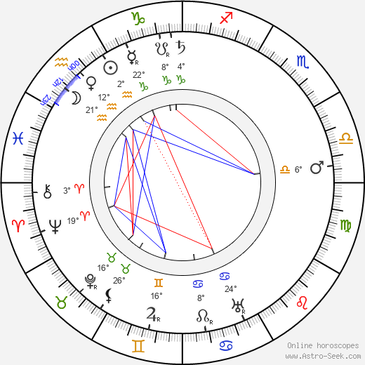 Karel Fiala birth chart, biography, wikipedia 2024, 2025