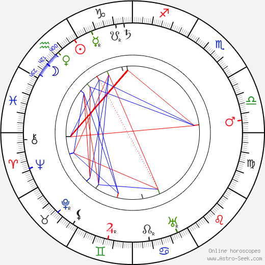 Karel Fiala birth chart, Karel Fiala astro natal horoscope, astrology