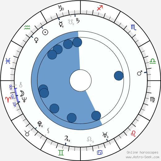 Paul West wikipedia, horoscope, astrology, instagram