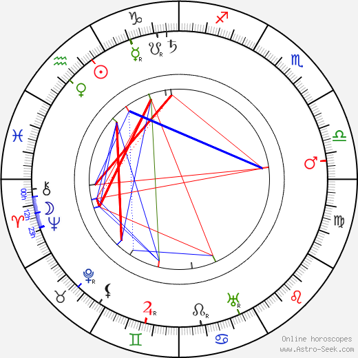Paul West birth chart, Paul West astro natal horoscope, astrology