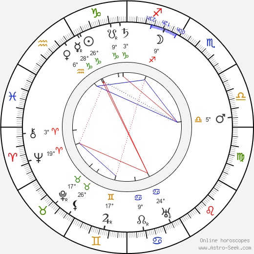 Rudolf Kafka birth chart, biography, wikipedia 2023, 2024