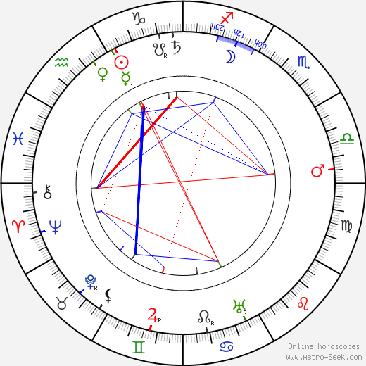 Rudolf Kafka birth chart, Rudolf Kafka astro natal horoscope, astrology