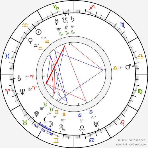 Seymour Hicks birth chart, biography, wikipedia 2024, 2025