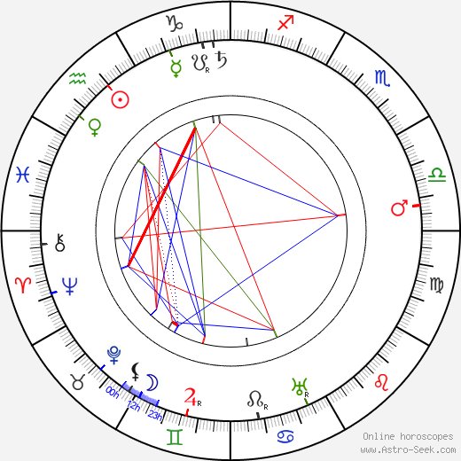 Seymour Hicks birth chart, Seymour Hicks astro natal horoscope, astrology