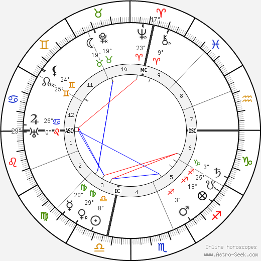Cordell Hull birth chart, biography, wikipedia 2024, 2025