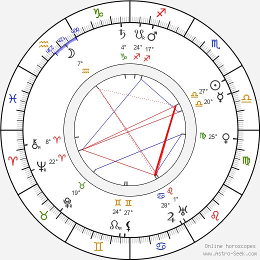 Emily Post birth chart, biography, wikipedia 2024, 2025