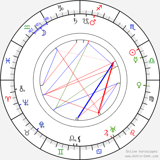 Emily Post birth chart, Emily Post astro natal horoscope, astrology