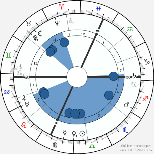 Francesc Marchetti-Selvaggini wikipedia, horoscope, astrology, instagram