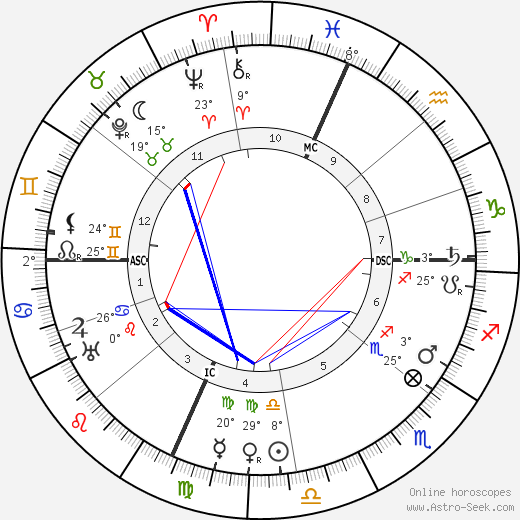 Francesc Marchetti-Selvaggini birth chart, biography, wikipedia 2023, 2024