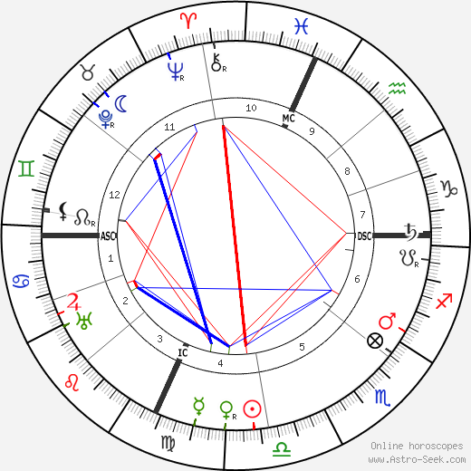 Francesc Marchetti-Selvaggini birth chart, Francesc Marchetti-Selvaggini astro natal horoscope, astrology