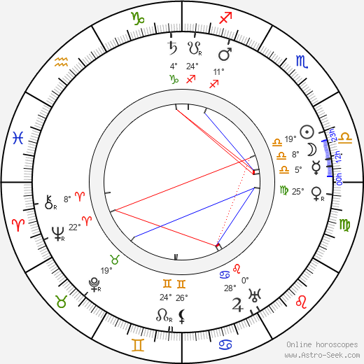 Hilda Borgström birth chart, biography, wikipedia 2024, 2025