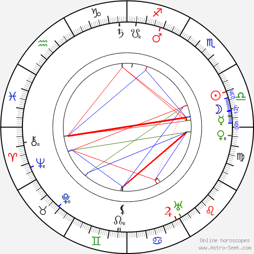 Hilda Borgström birth chart, Hilda Borgström astro natal horoscope, astrology