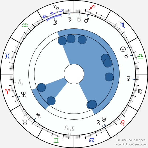 Hubert Gessner wikipedia, horoscope, astrology, instagram