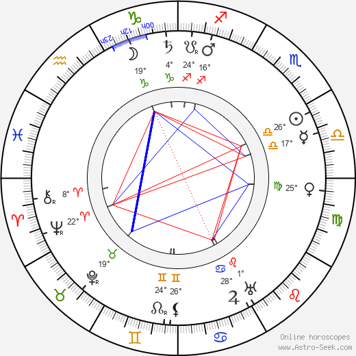 Hubert Gessner birth chart, biography, wikipedia 2024, 2025