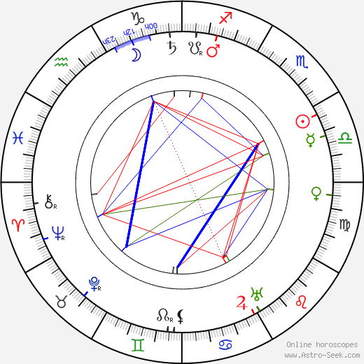 Hubert Gessner birth chart, Hubert Gessner astro natal horoscope, astrology